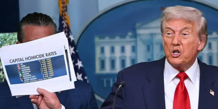 trump-cita-brasilia-como-cidade-violenta,-usa-dados-antigos-e-compara-capital-a-bagda