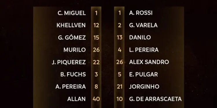 escalacao-surpreendente:-flamengo-e-palmeiras-prontos-para-a-final-da-libertadores